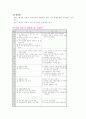고화처리 방법의 종류와 특성 3페이지