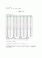 공사장 소음측정 15페이지