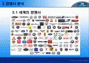 현대자동차 마케팅 전략 분석 12페이지