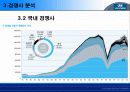현대자동차 마케팅 전략 분석 13페이지
