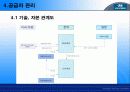 현대자동차 마케팅 전략 분석 14페이지