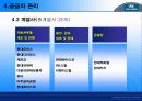 현대자동차 마케팅 전략 분석 15페이지