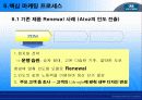현대자동차 마케팅 전략 분석 19페이지