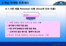 현대자동차 마케팅 전략 분석 20페이지