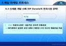 현대자동차 마케팅 전략 분석 24페이지