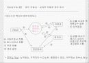 MIS 성공사례 14페이지