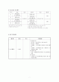 시설아동 학교적응에 관한 프로포절(프로그램 개발과 평가) 7페이지