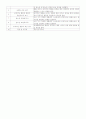 주의력 결핍 과잉행동 장애(ADHD) 5페이지