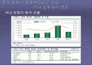 중국 휴대폰시장 진출전략 20페이지