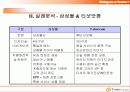 쇼핑몰 사이트 분석 13페이지