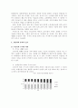 노인복지를 위한 환경개발과 계획 방향 4페이지