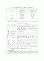 압전세라믹스 & 자성세라믹스 5페이지