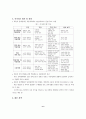 남북 협력 시나리오 예측 6페이지