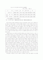 중국 과학기술 현황에 관한 고찰 5페이지