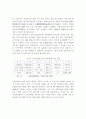 대만의 미국특허 출원정책과 성과에 관한 고찰 6페이지