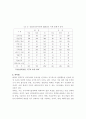 대만의 미국특허 출원정책과 성과에 관한 고찰 7페이지