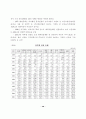 남북경제협력의 현황과 향후 과제에 관한 연구 21페이지
