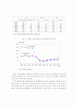 7.1 경제관리개선조치와 북한의 농업에 관한 연구 17페이지