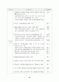 생활산업정책 현황과 방향에 관한 고찰 63페이지