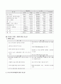 비지니스서비스산업 경쟁력 강화전략에 관한 고찰 4페이지