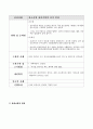 비지니스서비스산업 경쟁력 강화전략에 관한 고찰 11페이지