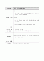 비지니스서비스산업 경쟁력 강화전략에 관한 고찰 13페이지