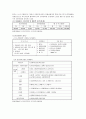 노인복지, 사회복지정책 10페이지