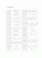 포르투갈 문학사 연구 2페이지
