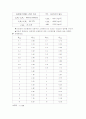 스릿버너 화염의 특성 및 온도측정 실험 8페이지