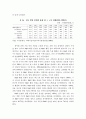 중국과학기술지표에 관한 연구 75페이지