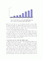 중국과학기술지표에 관한 연구 77페이지