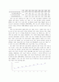 중국과학기술지표에 관한 연구 88페이지