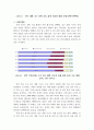 중국과학기술지표에 관한 연구 89페이지