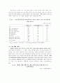 중국과학기술지표에 관한 연구 96페이지