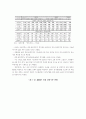 건설산업의 당면 과제와 대응방향에 관한 연구 4페이지