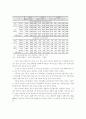 건설산업의 당면 과제와 대응방향에 관한 연구 5페이지