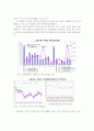 건설산업의 당면 과제와 대응방향에 관한 연구 20페이지