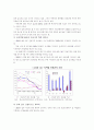 건설산업의 당면 과제와 대응방향에 관한 연구 21페이지