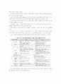 건설산업의 당면 과제와 대응방향에 관한 연구 30페이지