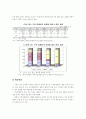 건설산업의 당면 과제와 대응방향에 관한 연구 48페이지