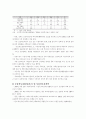 건설산업의 당면 과제와 대응방향에 관한 연구 72페이지