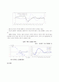건설경기 전망 5페이지