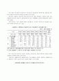 건설경기 전망 7페이지
