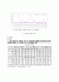 건설경기 전망 8페이지