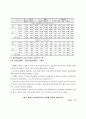 건설경기 전망 13페이지