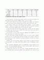 건설경기 전망 14페이지