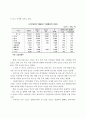건설경기 전망 15페이지