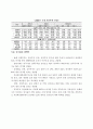 건설경기 전망 18페이지