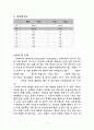 압축 강도 시험 2페이지