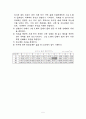 레이놀즈실험(유체실험) 5페이지